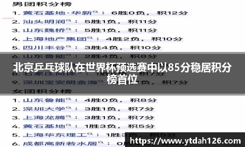 北京乒乓球队在世界杯预选赛中以85分稳居积分榜首位