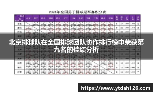 北京排球队在全国排球团队协作排行榜中荣获第九名的佳绩分析